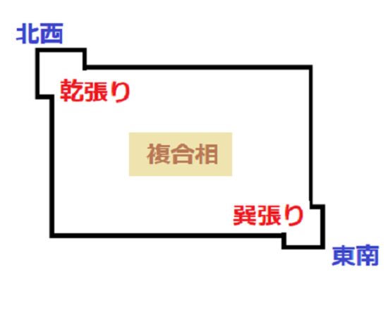 張りが2ケ所設けてある複合相の図